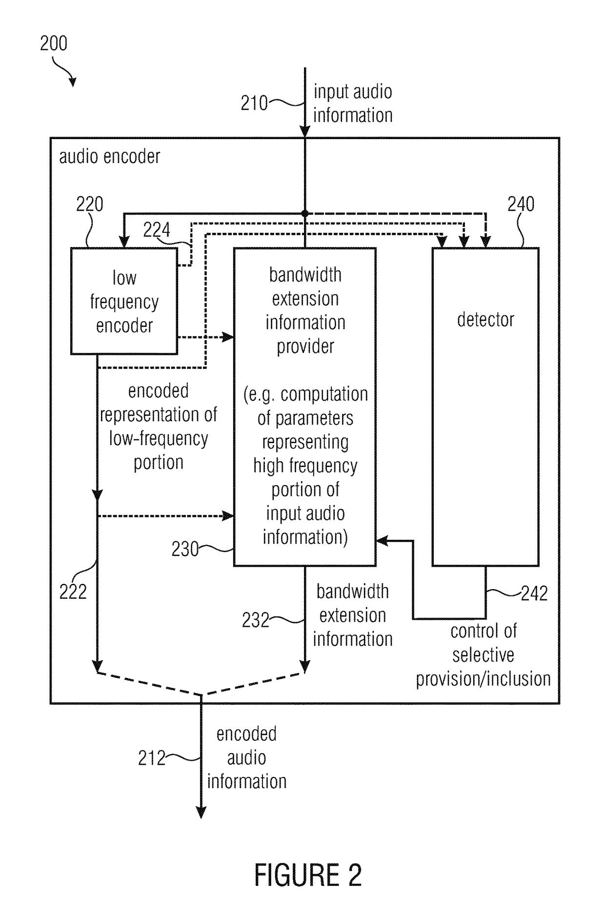 Audio encoder, audio decoder, method for providing an encoded audio information, method for providing a decoded audio information, computer program and encoded representation using a signal-adaptive bandwidth extension