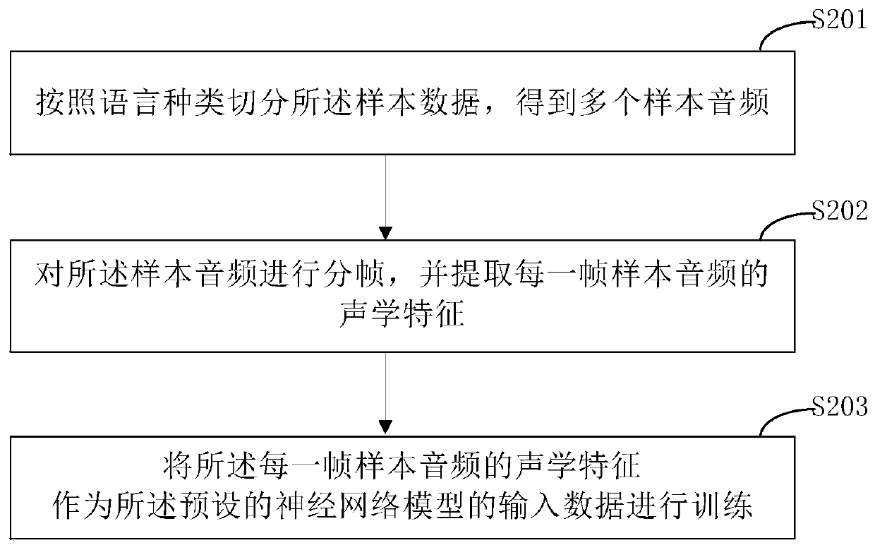 Cross-language speech recognition method and device