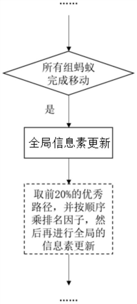 Heterogeneous multi-unmanned-platform space-time cooperation task allocation method