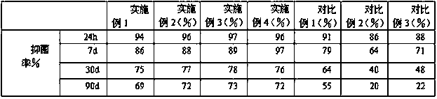 Leather processing agent