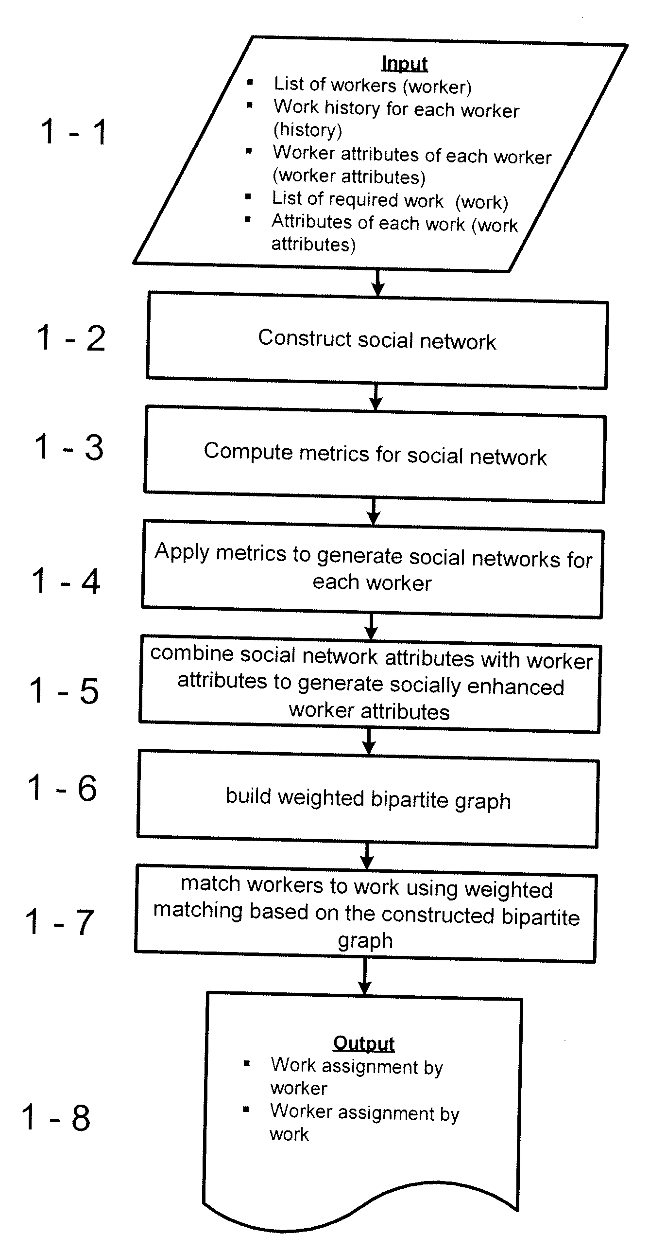 System and method for matching people and jobs using social network metrics