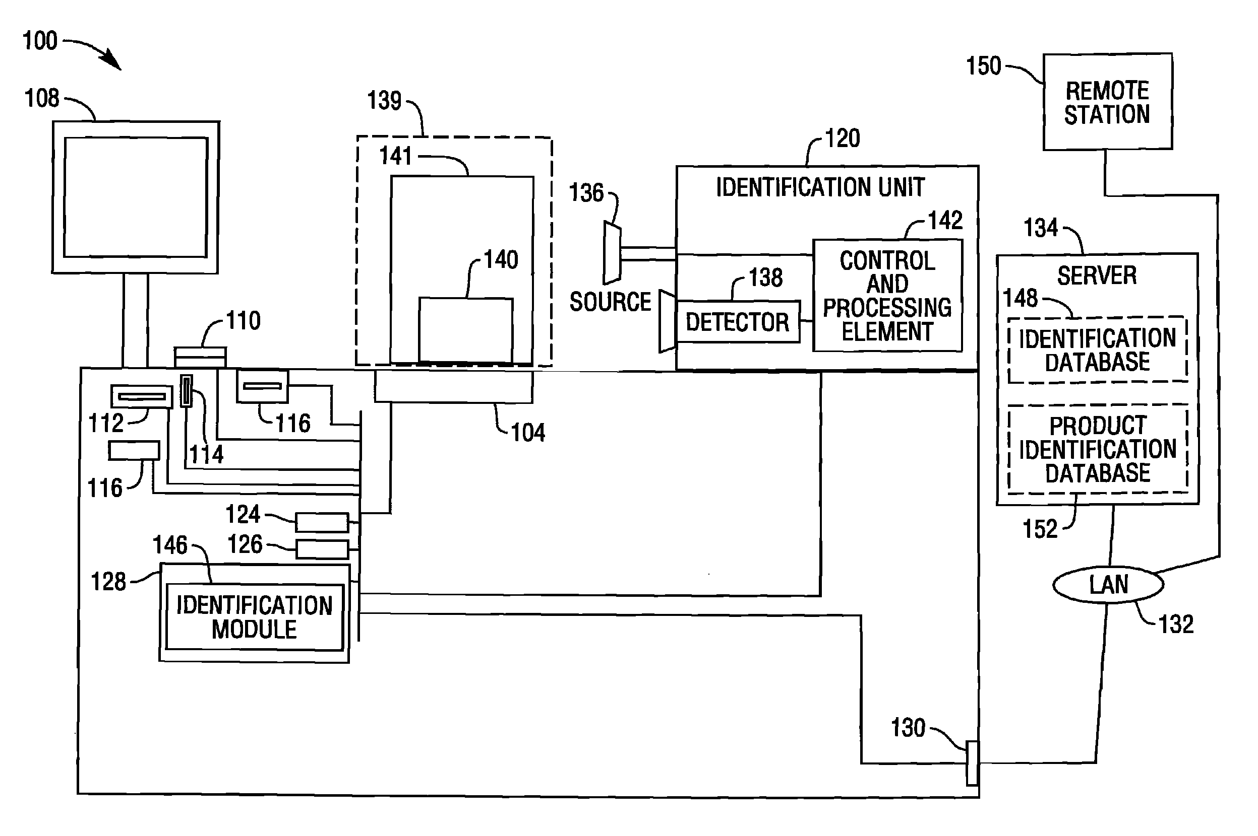 Methods and apparatus for automated product identification in point of sale applications