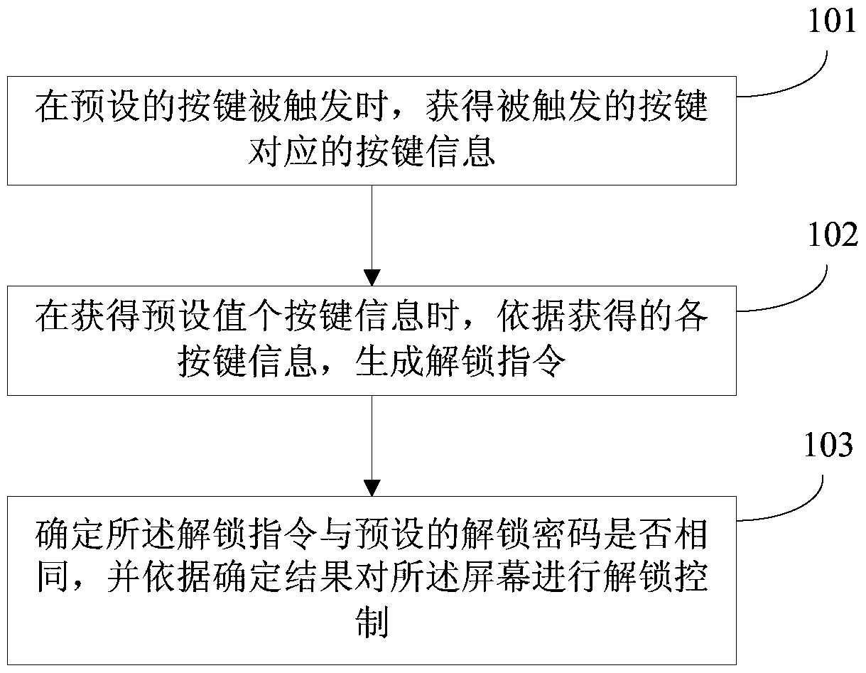 An unlocking method and device for an intelligent terminal