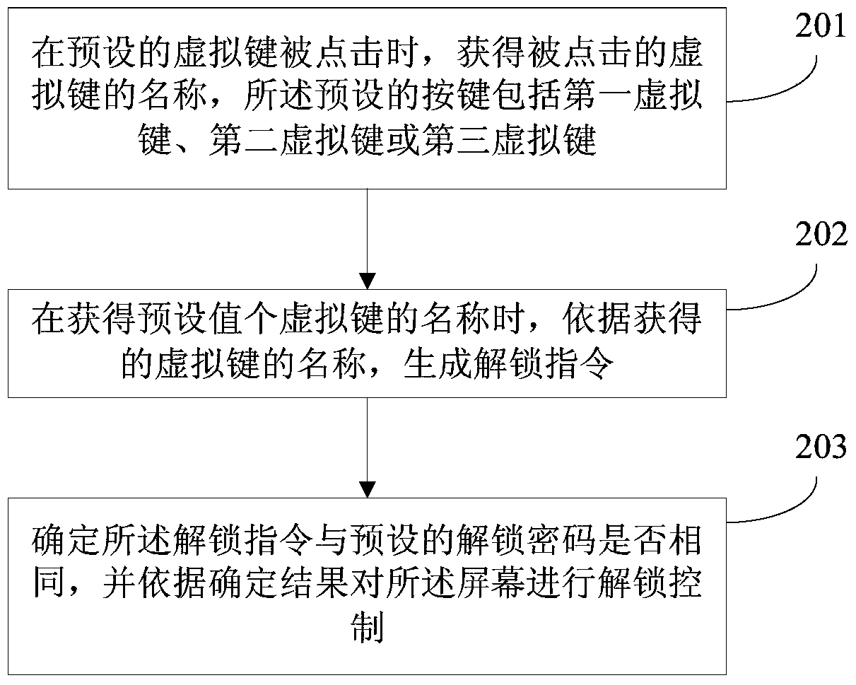 An unlocking method and device for an intelligent terminal