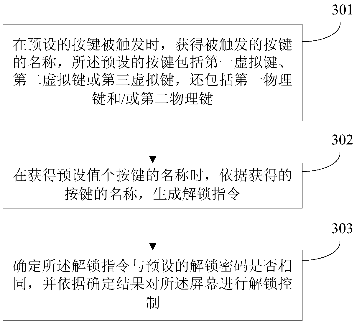 An unlocking method and device for an intelligent terminal