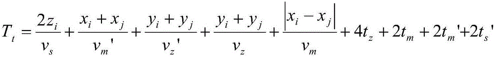 A storage system optimization scheduling method combining shuttle cars and elevators