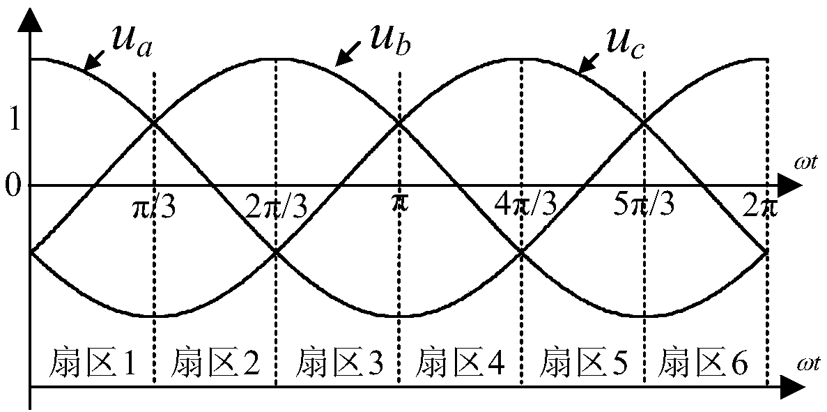 A single-stage isolated bidirectional AC-DC converter