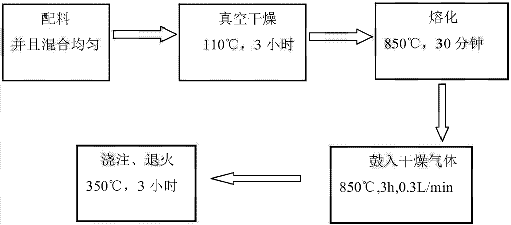 Anhydrous oxyhalide tellurite glass and preparation method thereof