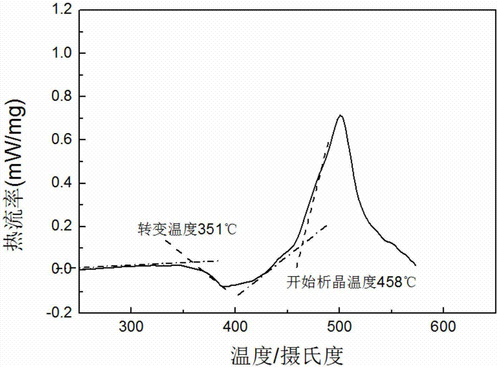 Anhydrous oxyhalide tellurite glass and preparation method thereof