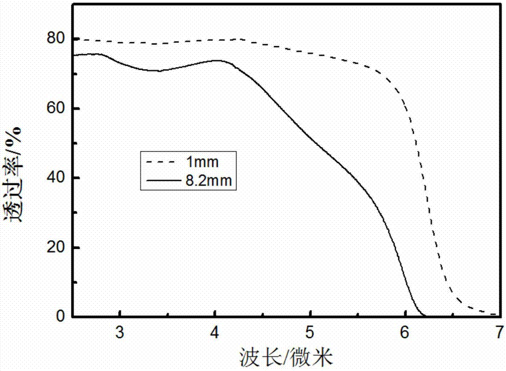 Anhydrous oxyhalide tellurite glass and preparation method thereof