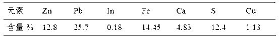 Method for pre-treating complex indium-containing smoke dust by microwave roasting