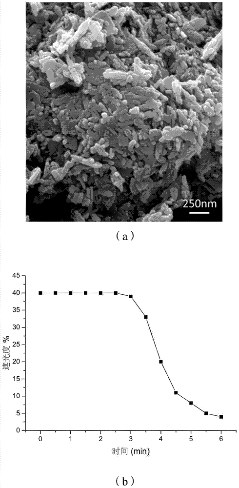 Test method for dissolution time of solid powdery substance in solution