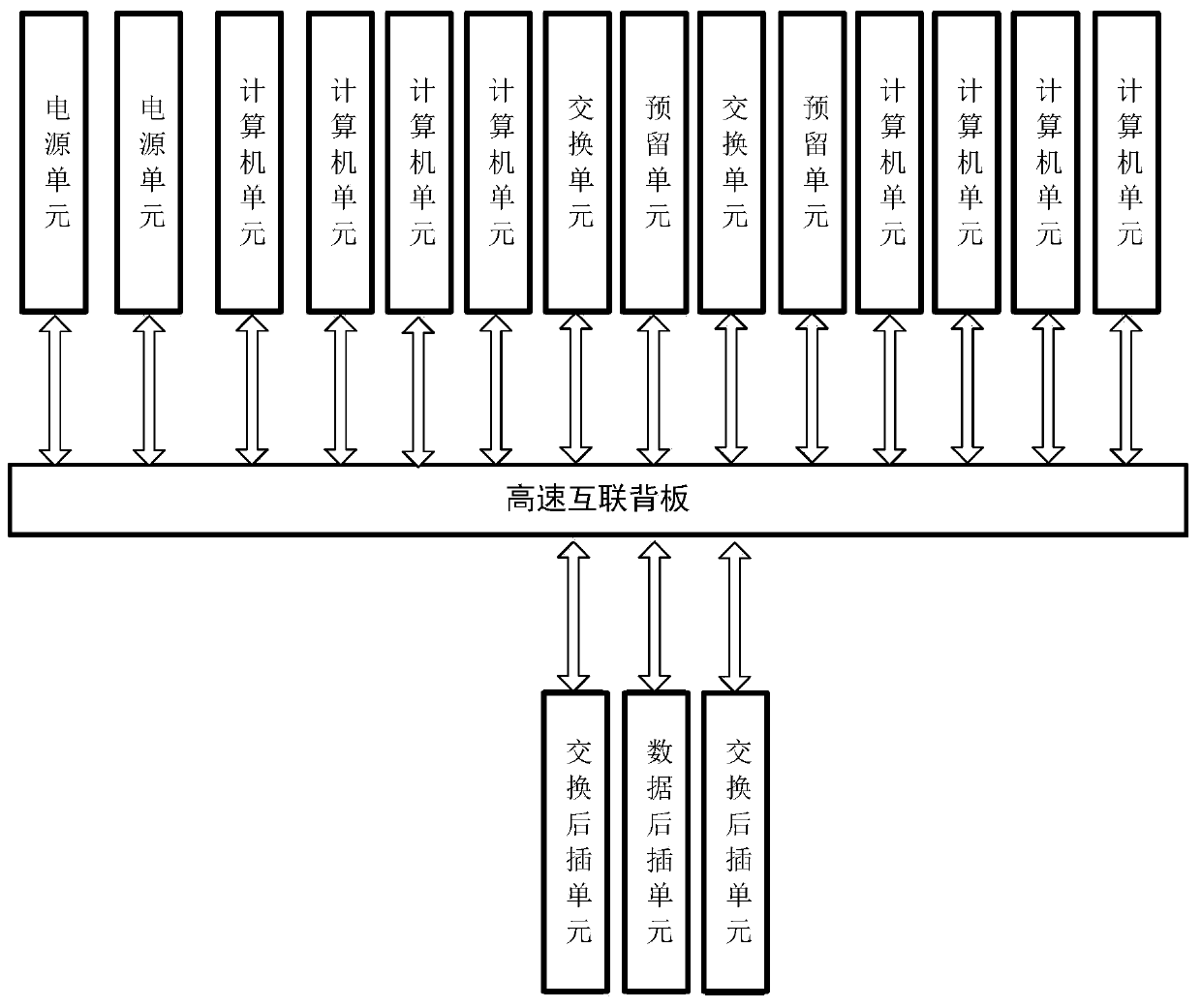 Blade reinforcement server system based on VPX architecture