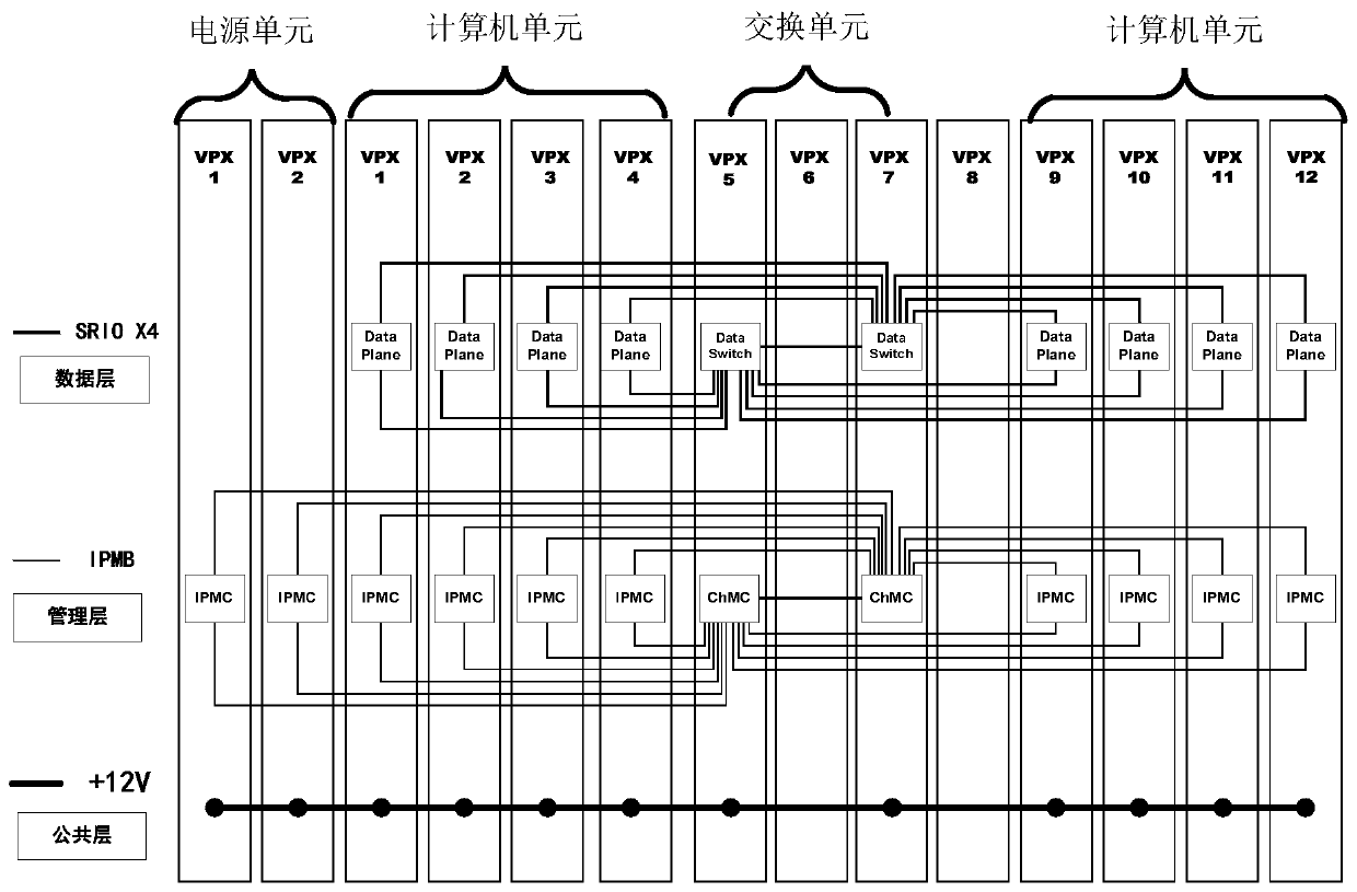 Blade reinforcement server system based on VPX architecture