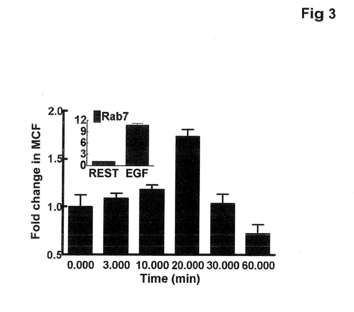 Activated GTPase-Based Assays and Kits for the Diagnosis of Sepsis and Other Infections