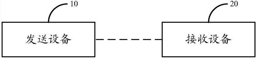 Method and device for data processing