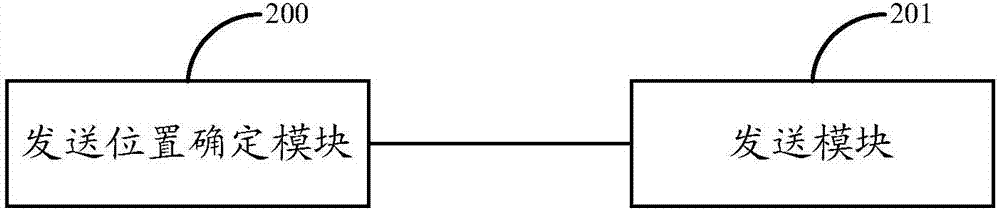 Method and device for data processing