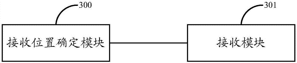 Method and device for data processing