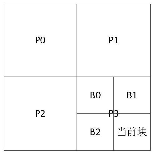 Encoding method, device and storage medium for string encoding technology