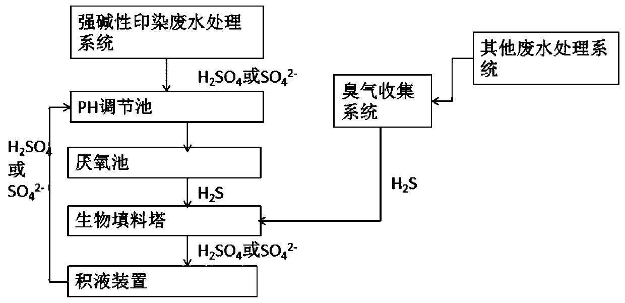 Wastewater treatment system capable of realizing acid recycling