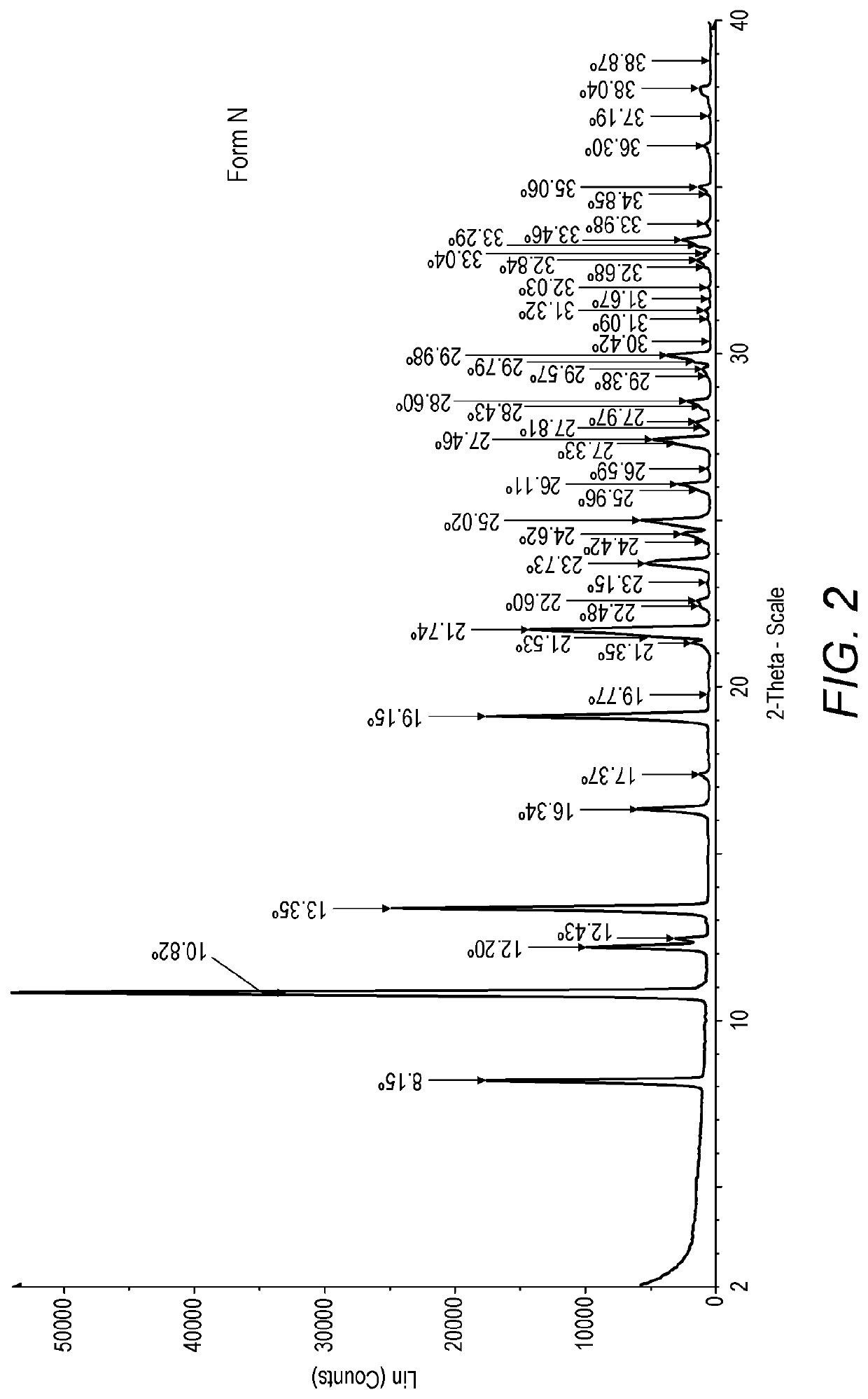 Process for the preparation of ridinilazole and crystalline forms thereof