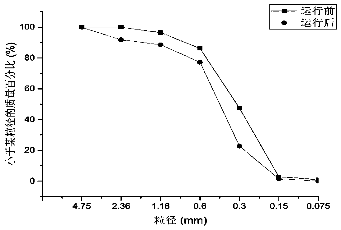 A bioretention tank filter layer filler and processing method