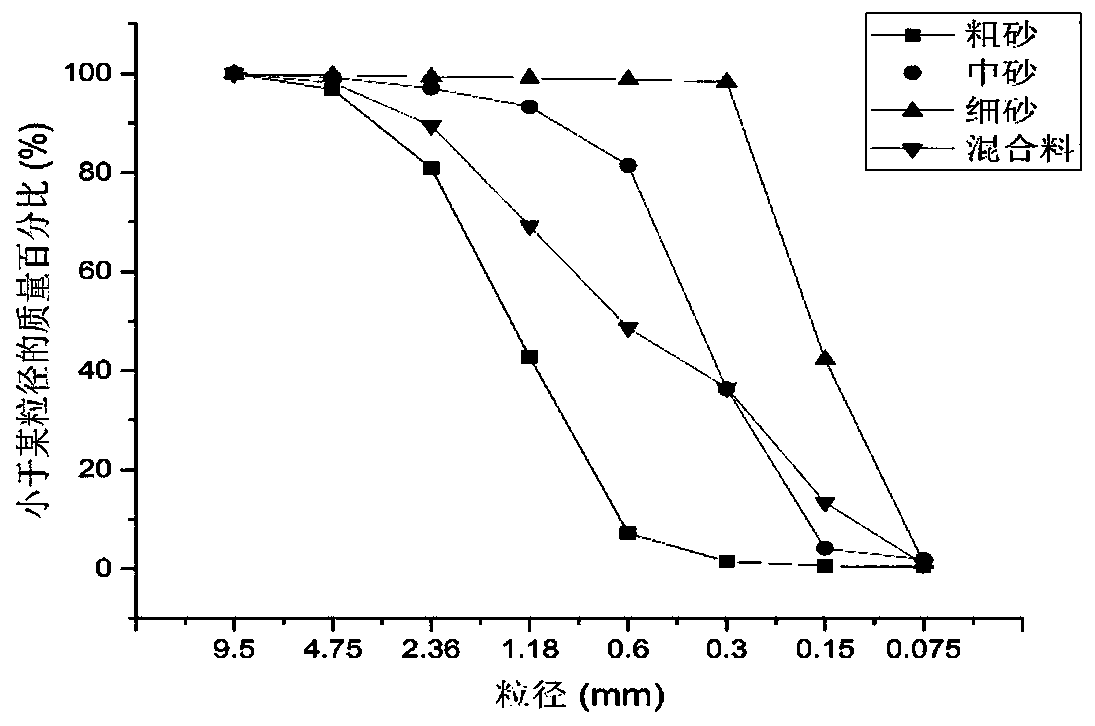 A bioretention tank filter layer filler and processing method