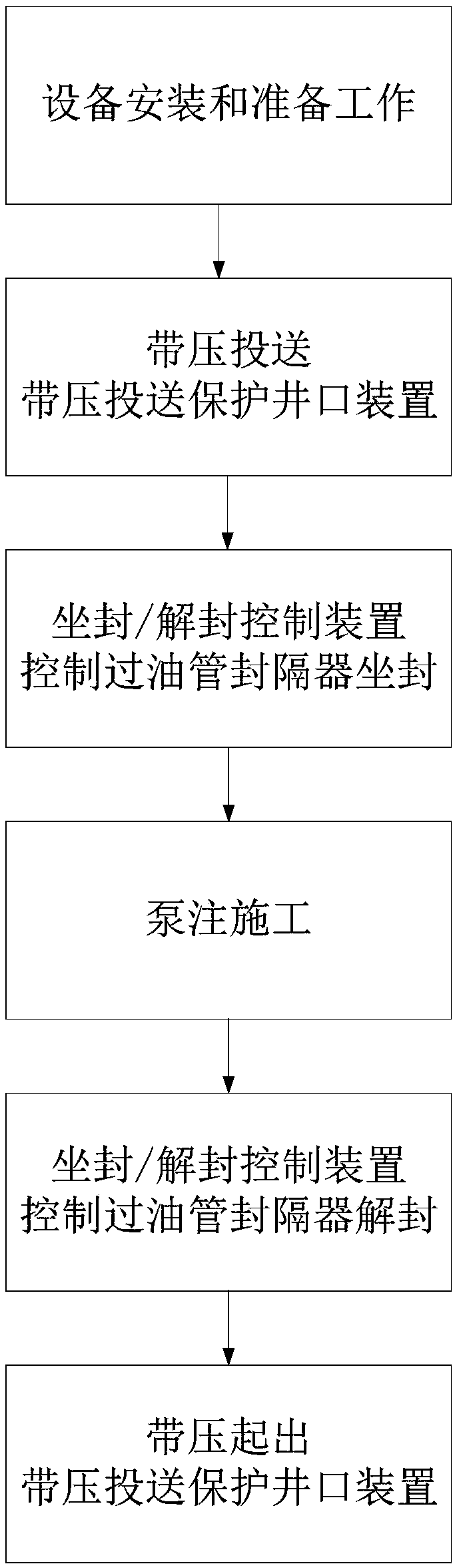 Construction method for conducting pipe interior under-pressure plugging on production pipe string