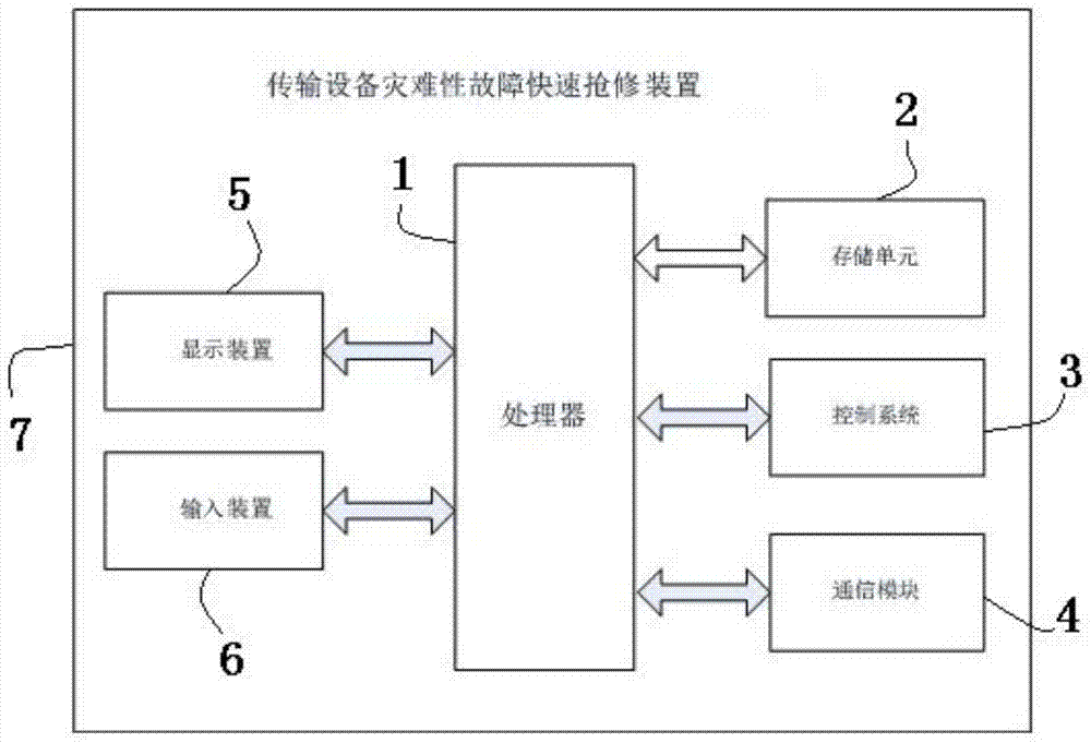 Quick rush repair device for catastrophic failures of power communication transmission equipment