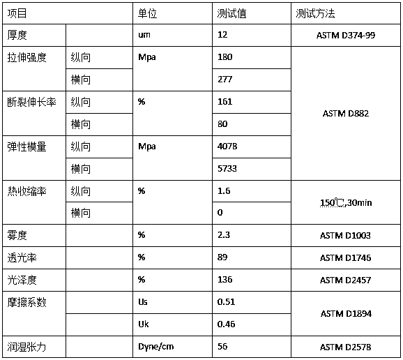 A kind of parallel opening polyester packaging film and preparation method thereof