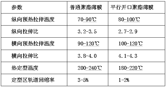 A kind of parallel opening polyester packaging film and preparation method thereof