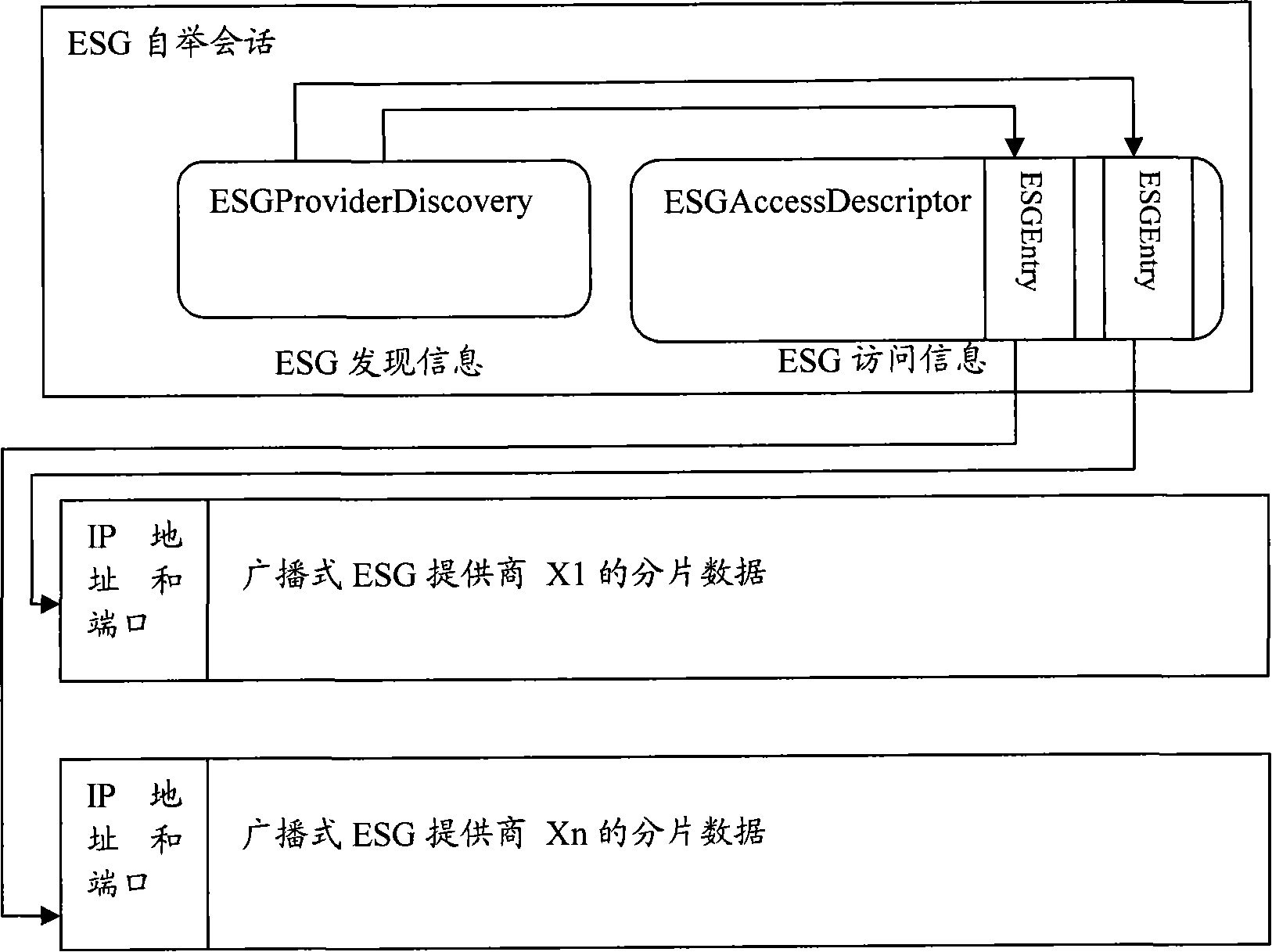 Method, server and terminal of discovering interactive electric service instruction