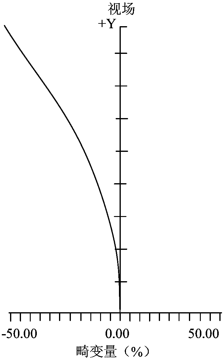 Virtual reality (VR) lens structure and display system