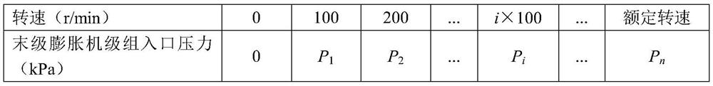 A Method for Quickly Stabilizing the Rotational Speed ​​of Expansion Generating Sets