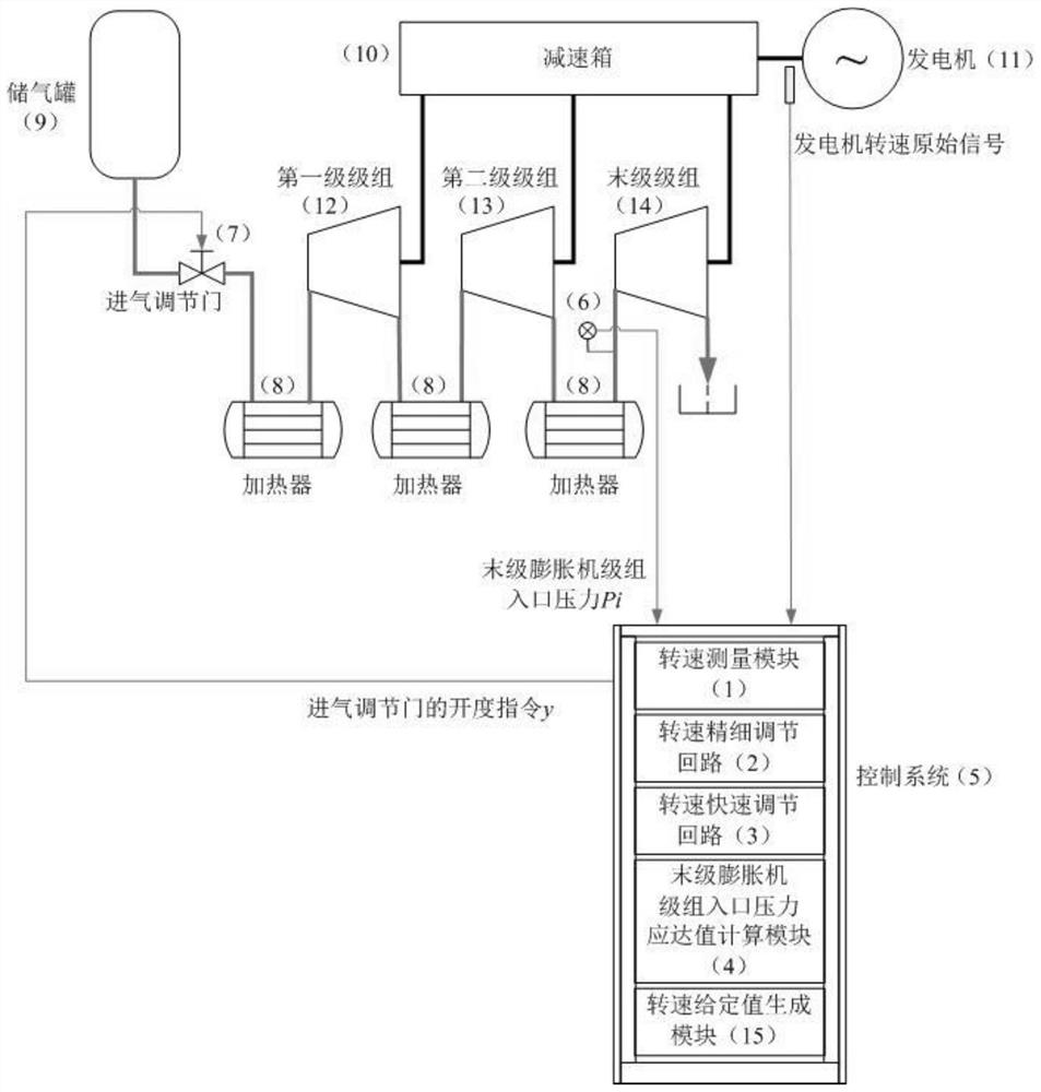 A Method for Quickly Stabilizing the Rotational Speed ​​of Expansion Generating Sets