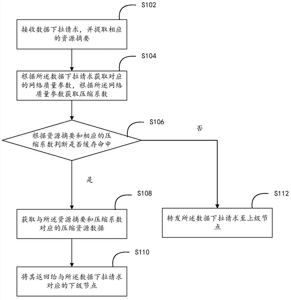 Method, device and system for distributing multimedia resources