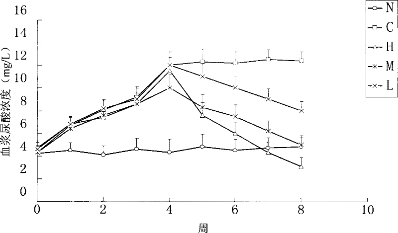 Febuxostat enteric preparation