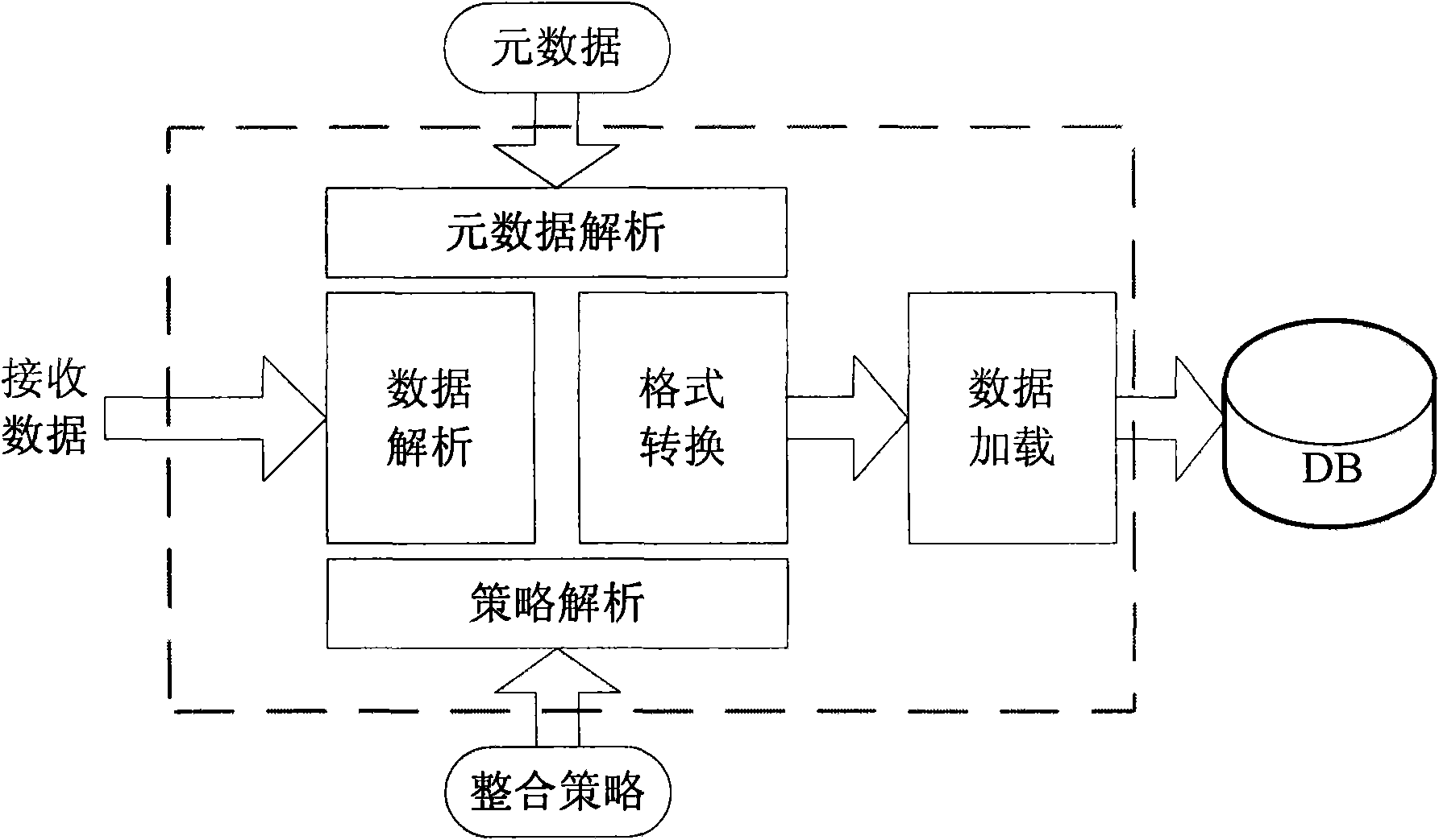 Flight dynamic information data integrator and processing method