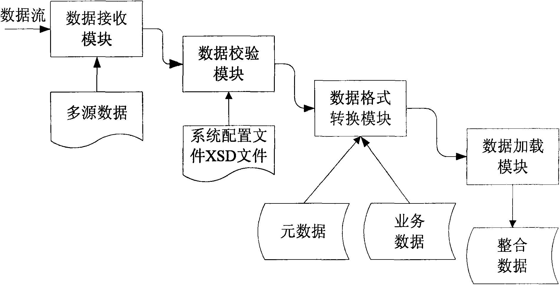 Flight dynamic information data integrator and processing method