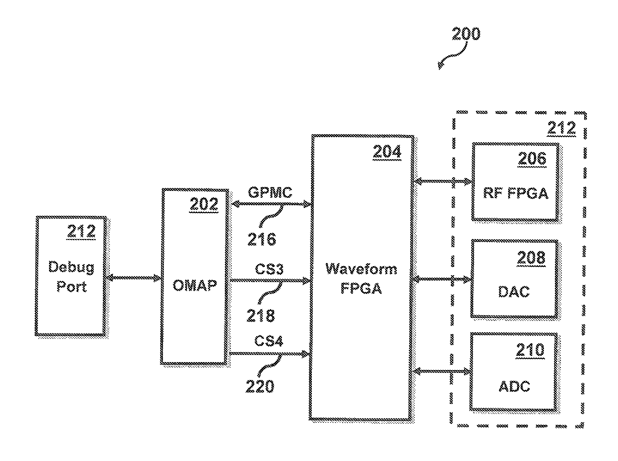 Peek/poke interface on radio system core engine modem to allow debug during system integration