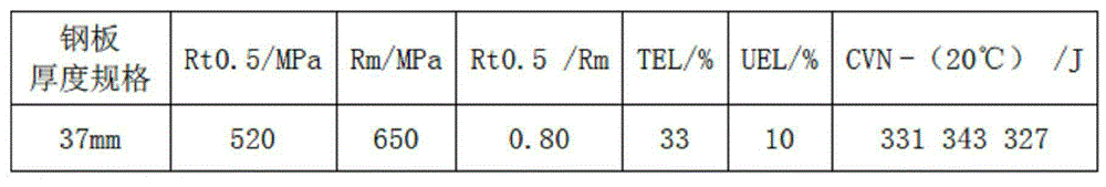 Polygonal ferrite-acicular ferrite two-phase steel plate/belt and production method thereof