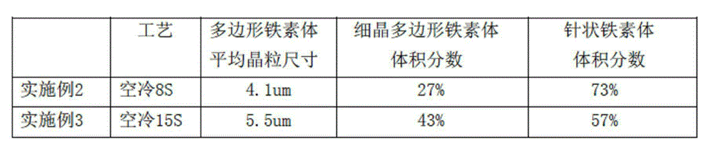 Polygonal ferrite-acicular ferrite two-phase steel plate/belt and production method thereof