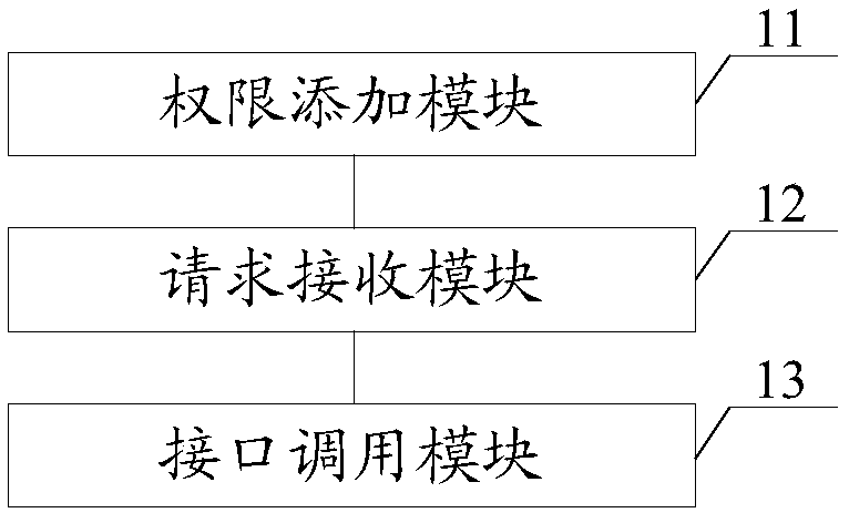 File system directory authority management method and device, apparatus and storage medium