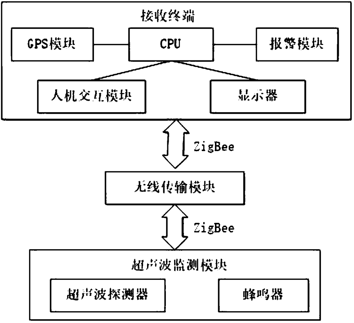 System for monitoring loading and strengthening status of goods in transit in real time