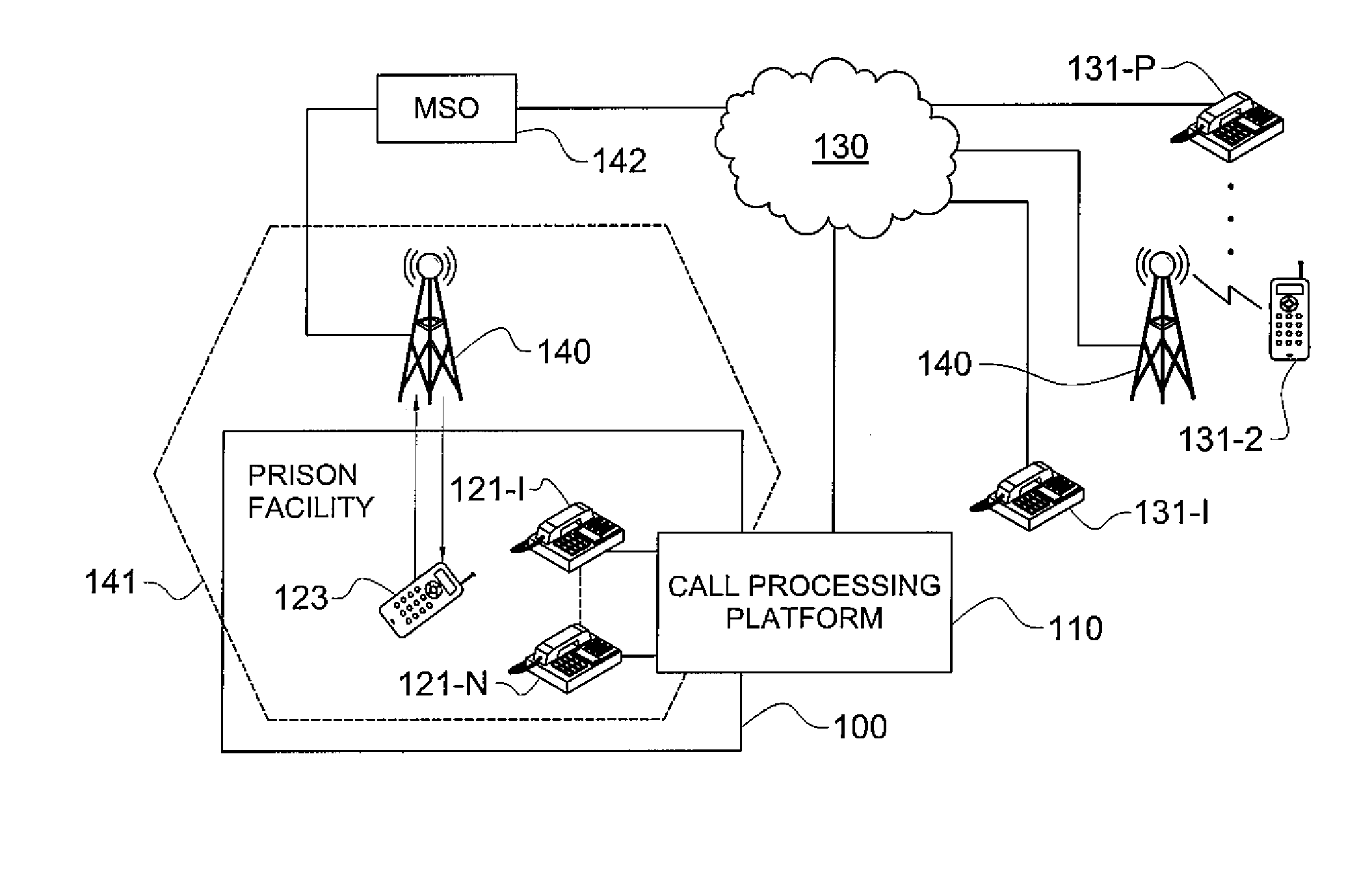 Wireless communications control in a controlled environment facility