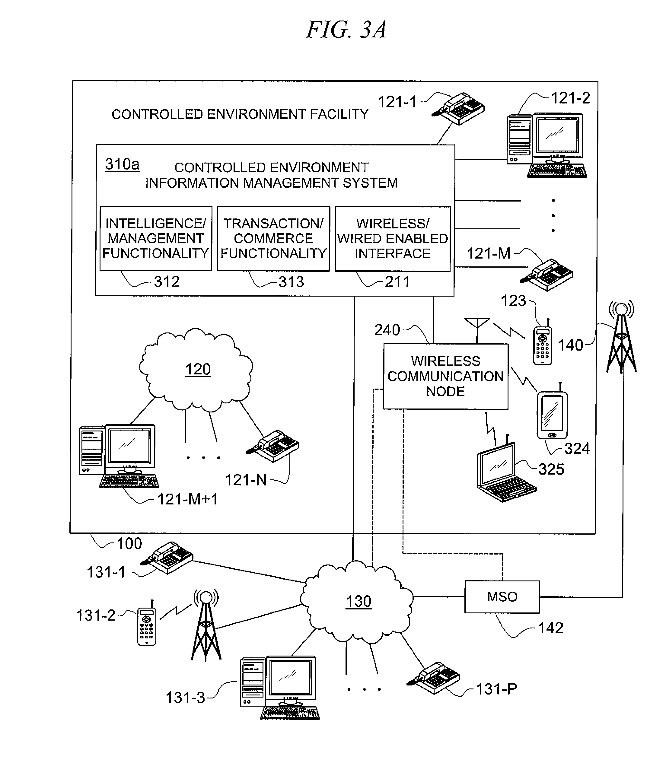 Wireless communications control in a controlled environment facility