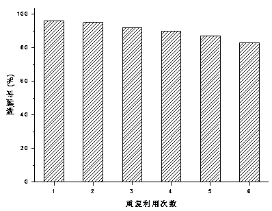 Preparation method and application of copper-doped CQD (carbon quantum dot)/bismuth tungstate composite photocatalyst