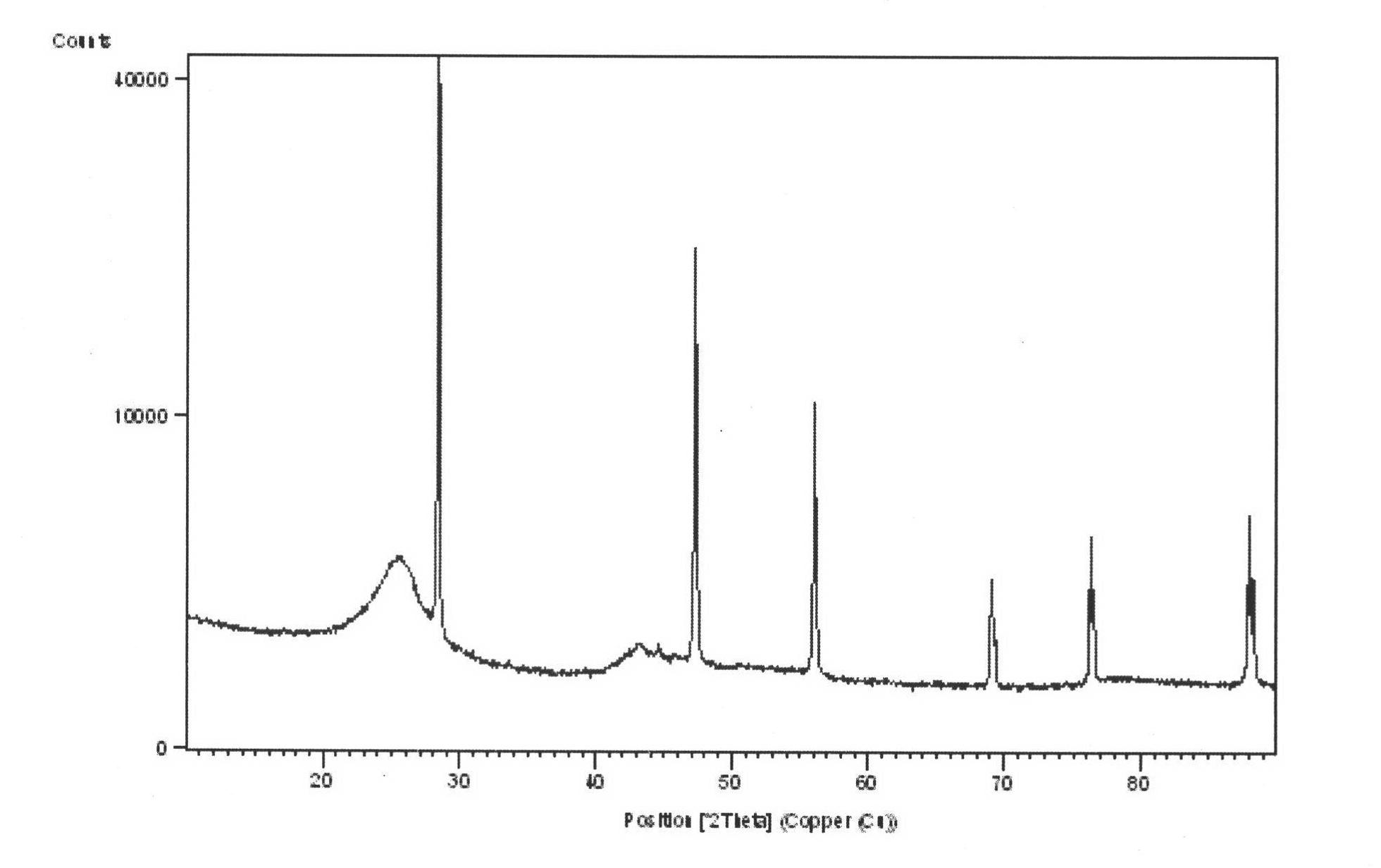 Cathode material for lithium-ion power and energy storage battery and preparation method thereof