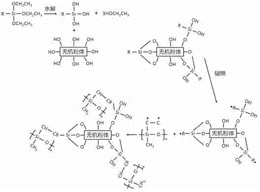 Ceramic fire-resistant functional filling material as well as preparation method and purpose thereof