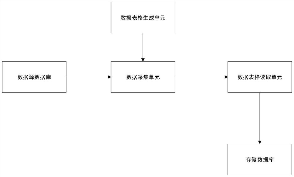 Government financial data acquisition system and method based on data integration